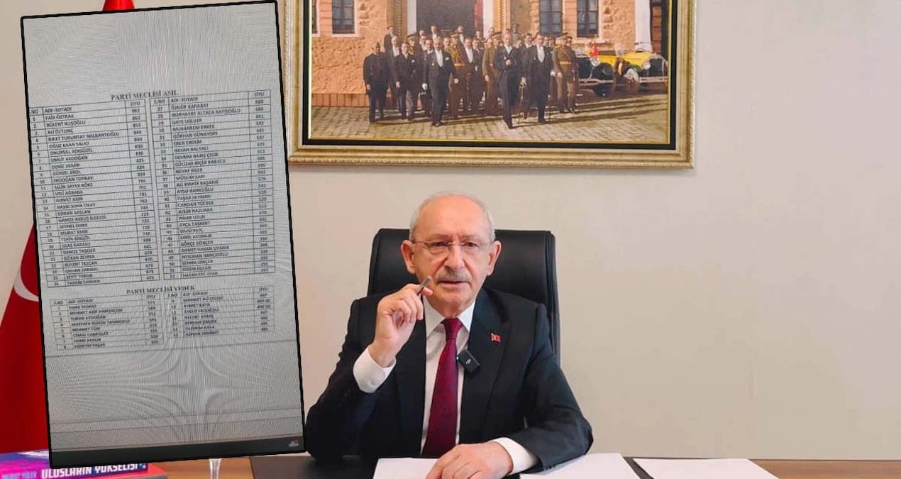 CHP’de Tarihi Butlan Kararı! Göreve Dönüşler Başlıyor